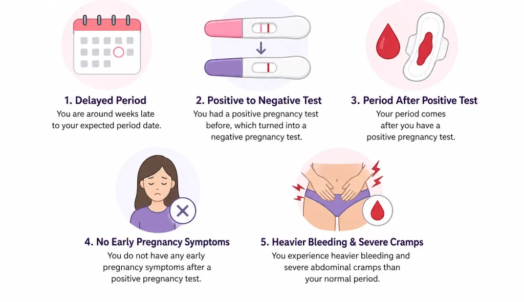 Biochemical Pregnancy Symptoms